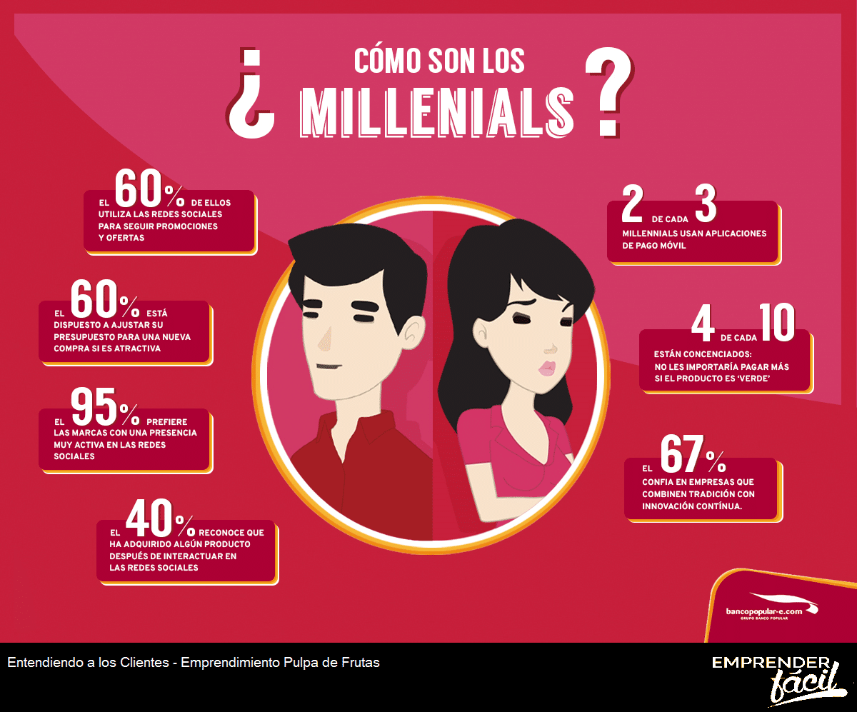 ¿Cómo emprender un negocio con pulpa de fruta?